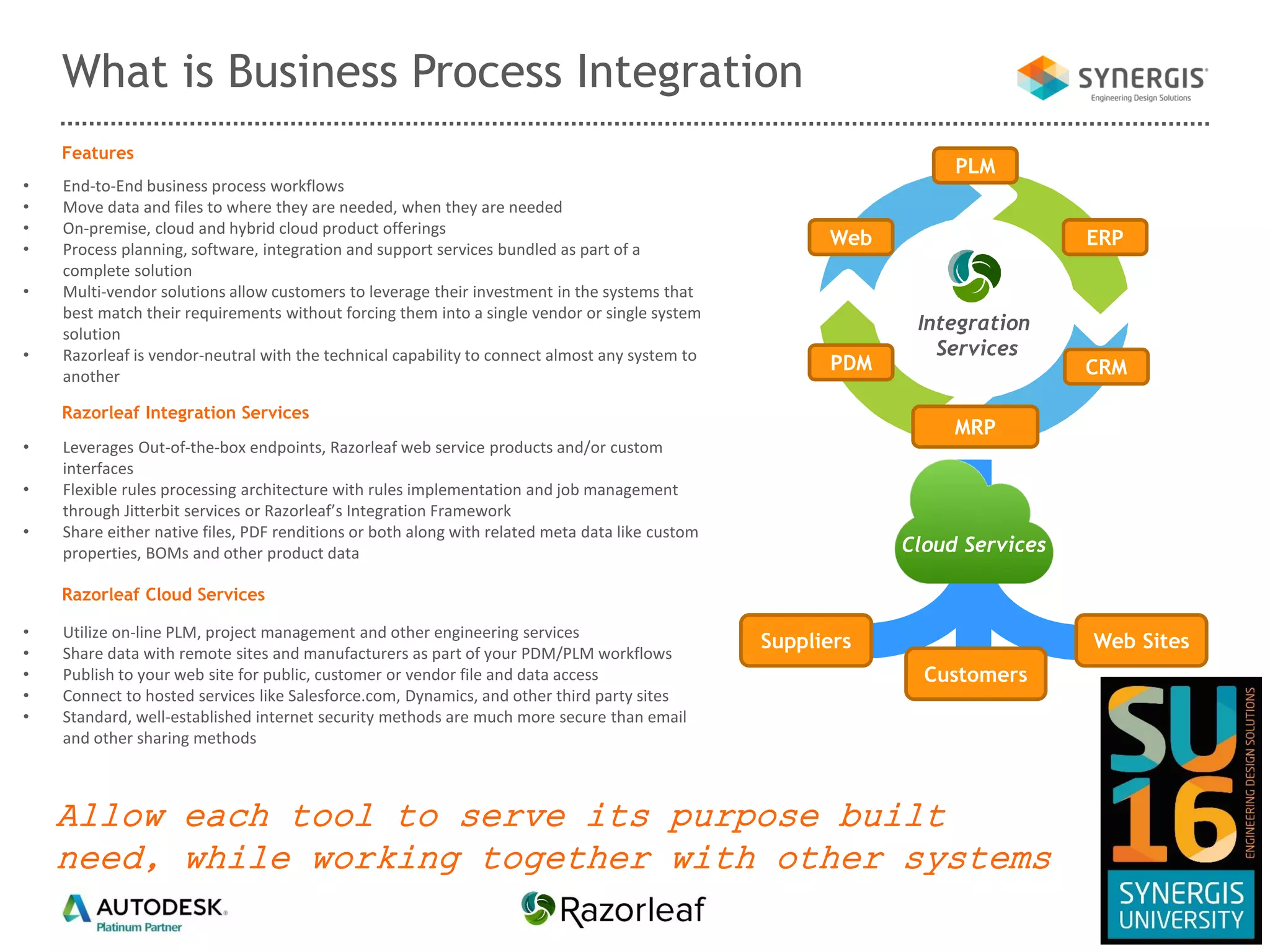 What is Business Process Integration
Web ERP
CRM
MRP
PLM
PDM
Integration
Services
Cloud Services
Web Sites
Customers
Suppliers
• End-to-End business process workflows
• Move data and files to where they are needed, when they are needed
• On-premise, cloud and hybrid cloud product offerings
• Process planning, software, integration and support services bundled as part of a
complete solution
• Multi-vendor solutions allow customers to leverage their investment in the systems that
best match their requirements without forcing them into a single vendor or single system
solution
• Razorleaf is vendor-neutral with the technical capability to connect almost any system to
another
• Utilize on-line PLM, project management and other engineering services
• Share data with remote sites and manufacturers as part of your PDM/PLM workflows
• Publish to your web site for public, customer or vendor file and data access
• Connect to hosted services like Salesforce.com, Dynamics, and other third party sites
• Standard, well-established internet security methods are much more secure than email
and other sharing methods
• Leverages Out-of-the-box endpoints, Razorleaf web service products and/or custom
interfaces
• Flexible rules processing architecture with rules implementation and job management
through Jitterbit services or Razorleaf’s Integration Framework
• Share either native files, PDF renditions or both along with related meta data like custom
properties, BOMs and other product data
Razorleaf Cloud Services
Razorleaf Integration Services
Features
Allow each tool to serve its purpose built
need, while working together with other systems
 