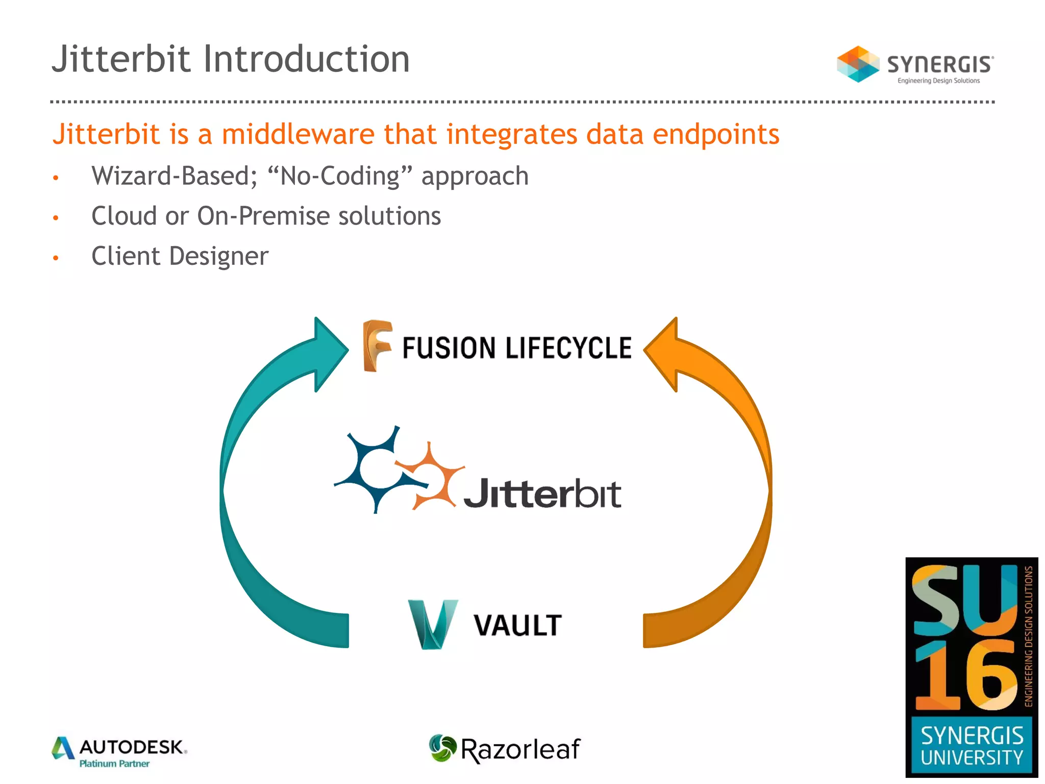 Jitterbit is a middleware that integrates data endpoints
• Wizard-Based; “No-Coding” approach
• Cloud or On-Premise solutions
• Client Designer
Jitterbit Introduction
 