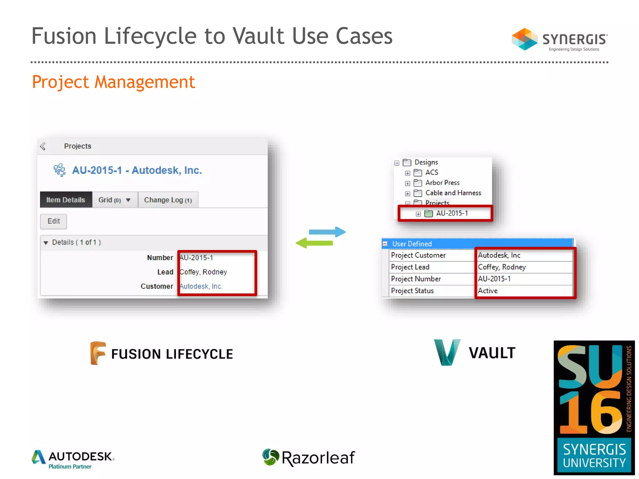 Project Management
Fusion Lifecycle to Vault Use Cases
 