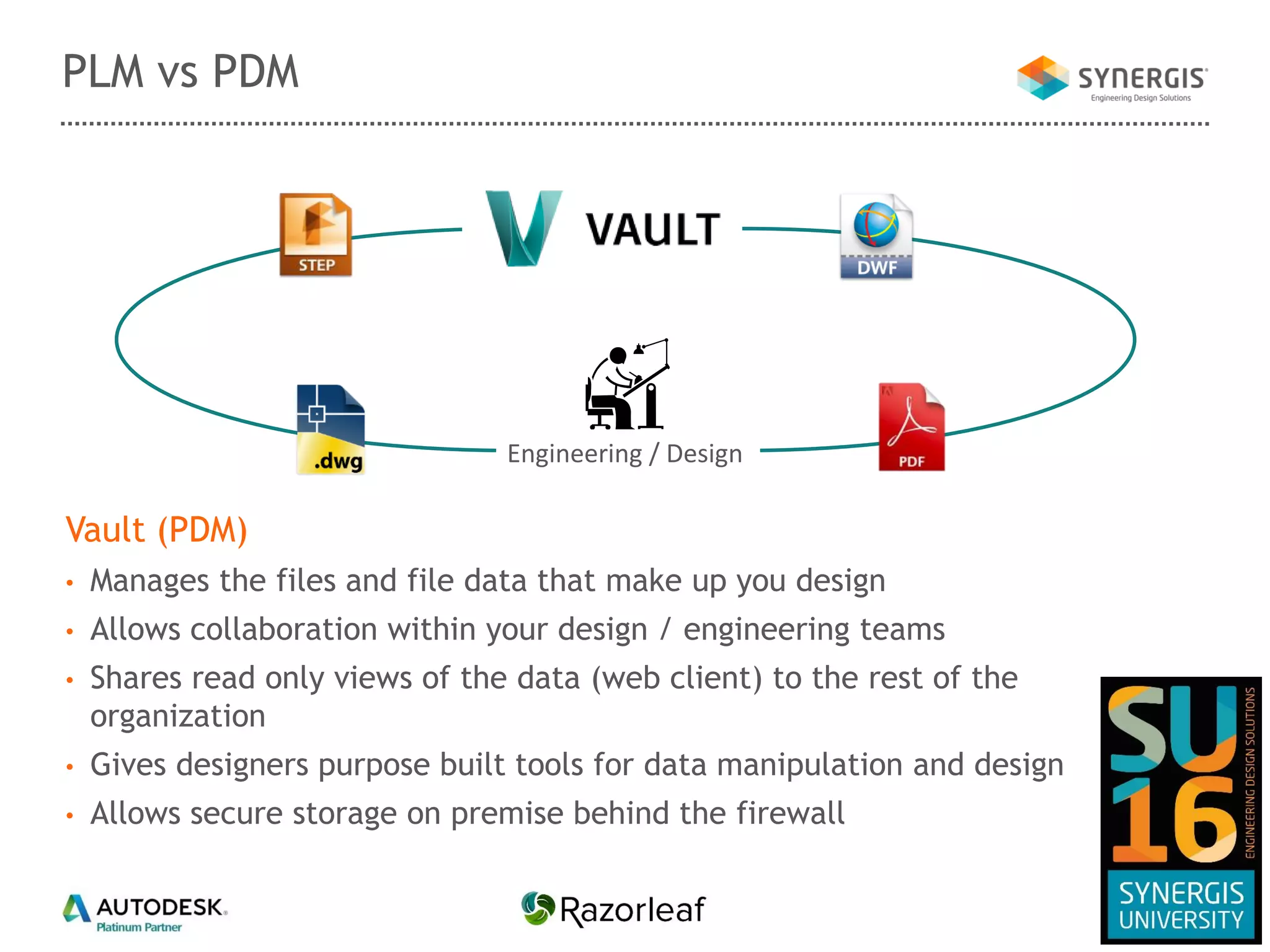 Vault (PDM)
• Manages the files and file data that make up you design
• Allows collaboration within your design / engineering teams
• Shares read only views of the data (web client) to the rest of the
organization
• Gives designers purpose built tools for data manipulation and design
• Allows secure storage on premise behind the firewall
PLM vs PDM
Engineering / Design
 