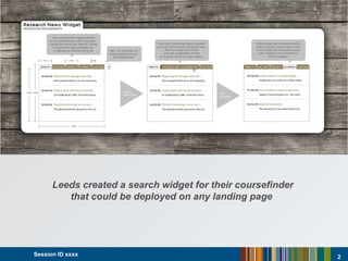 Session ID xxxx  Leeds created a search widget for their coursefinder that could be deployed on any landing page  