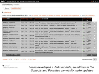 Session ID xxxx  Leeds developed a Jadu module, so editors in the Schools and Faculties can easily make updates  