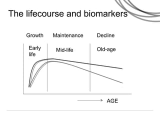 The lifecourse and biomarkers
AGE
Early
life
Mid-life Old-age
Growth Maintenance Decline
 