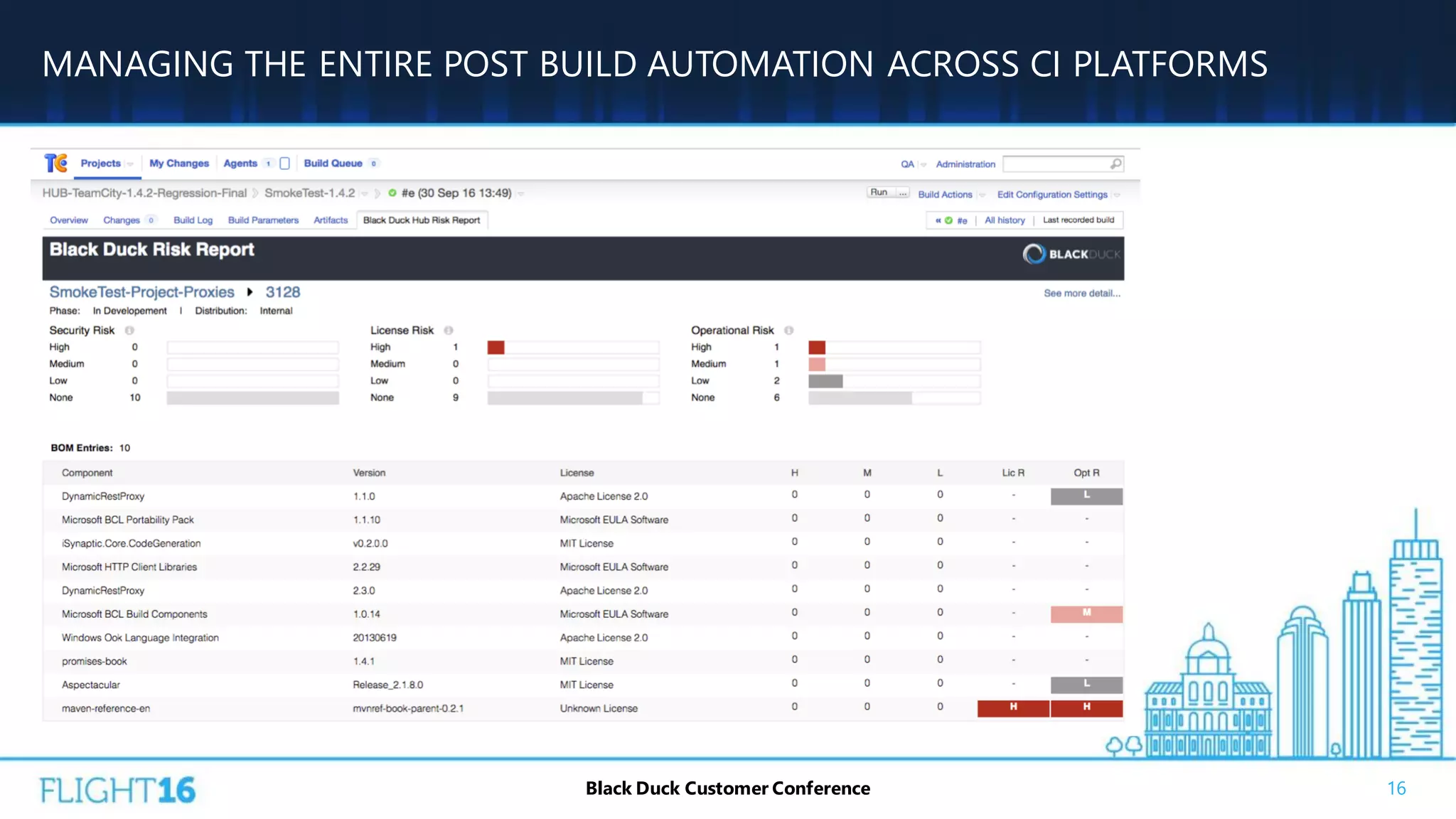 MANAGING THE ENTIRE POST BUILD AUTOMATION ACROSS CI PLATFORMS
16Black Duck Customer Conference
 
