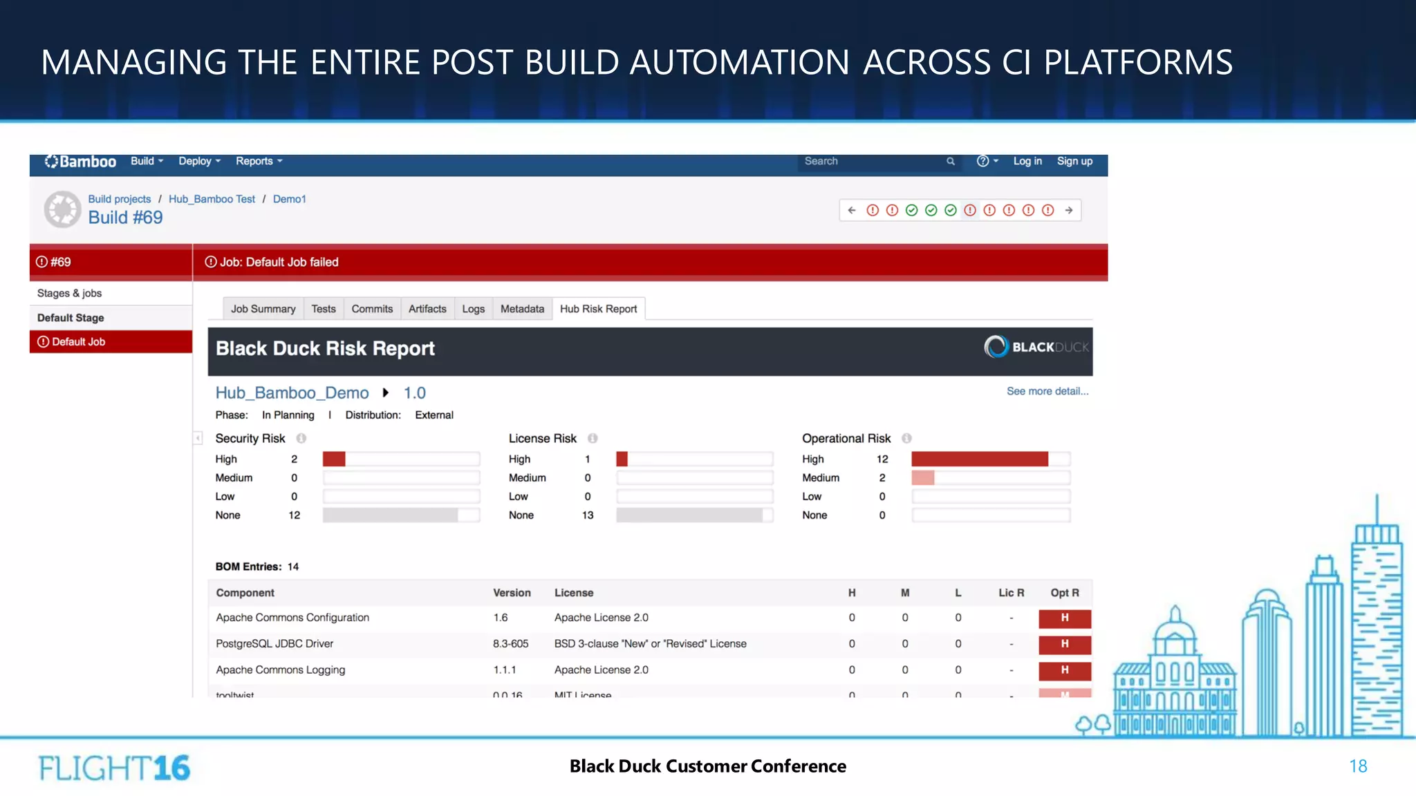 MANAGING THE ENTIRE POST BUILD AUTOMATION ACROSS CI PLATFORMS
18Black Duck Customer Conference
 