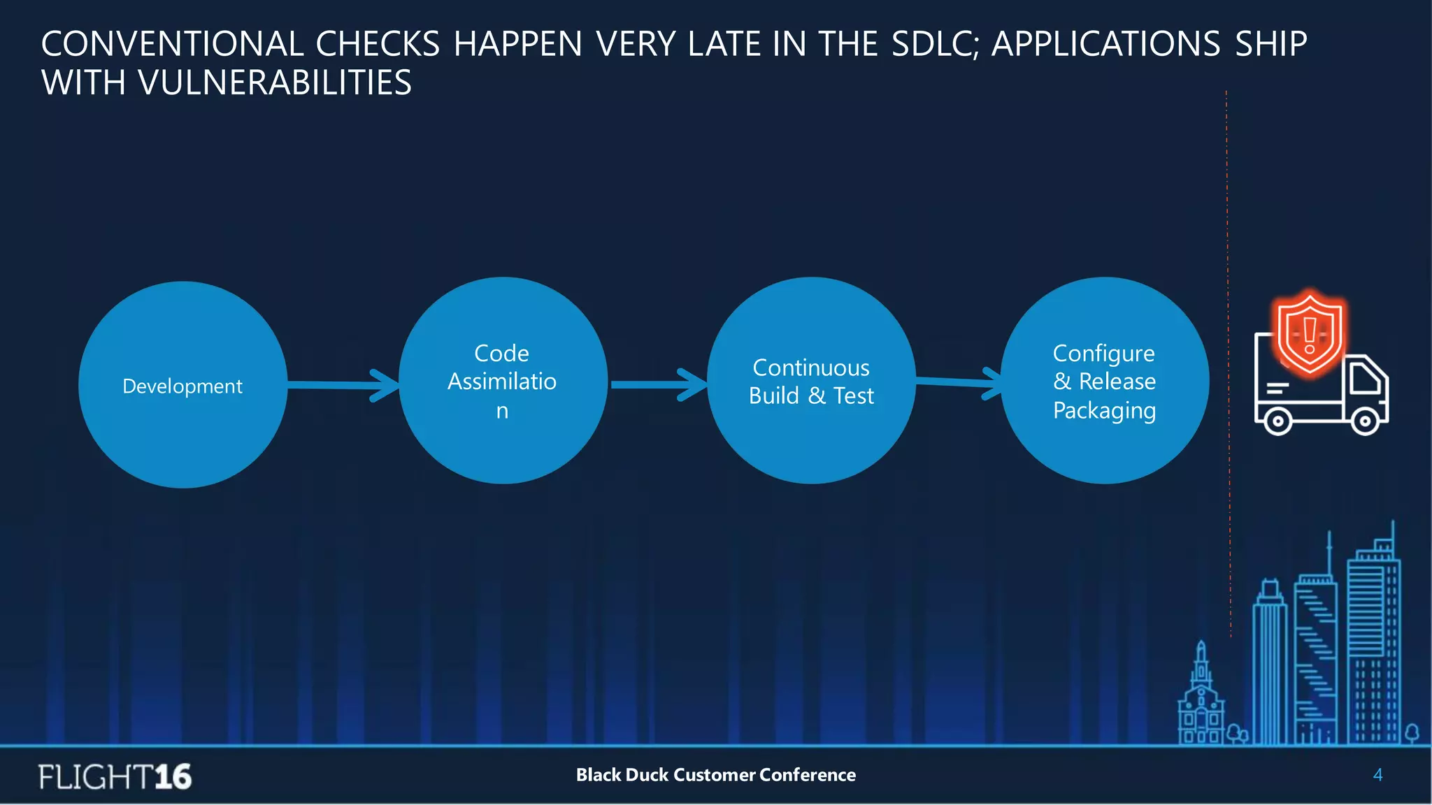 4Black Duck Customer Conference
Continuous
Build & Test
Code
Assimilatio
n
Development
Configure
& Release
Packaging
CONVENTIONAL CHECKS HAPPEN VERY LATE IN THE SDLC; APPLICATIONS SHIP
WITH VULNERABILITIES
 