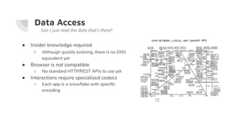 Data Access
● Insider knowledge required
○ Although quickly evolving, there is no DNS
equivalent yet
● Browser is not compatible
○ No standard HTTP/REST APIs to use yet
● Interactions require specialized codecs
○ Each app is a snowﬂake with speciﬁc
encoding
Can I just read the data that’s there?
 