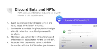 Discord Bots and NFTs
POAP approached BUIDLHub to build a bot to verify
channel access based on NFTs
1. Event planners conﬁgure Discord servers and
roles, based on the event metadata.
2. Conference attendees are given physical badges
with QR codes that record badge ownership
on-chain.
3. Attendees use a utility to verify ownership and
create request access token for the Discord bot.
4. Attendee joins the Discord server. And their
interaction with the BUIDLHub bot grants access.
 