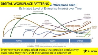 Every few years as orgs adopt trends that provide productivity
quick wins; they then, shift their attention to another set
DIGITAL WORKPLACE PATTERNS
 