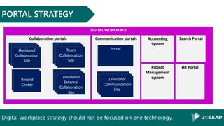 Digital Workplace strategy should not be focused on one technology.
PORTAL STRATEGY
DIGITAL WORKPLACE
Collaboration portals
HR PortalProject
Management
system
Communication portals
Portal
Divisional
Communication
Site
Divisional
External
Collaboration
Site
Divisional
Collaboration
Site
Team
Collaboration
Site
Record
Center
Search PortalAccounting
System
 