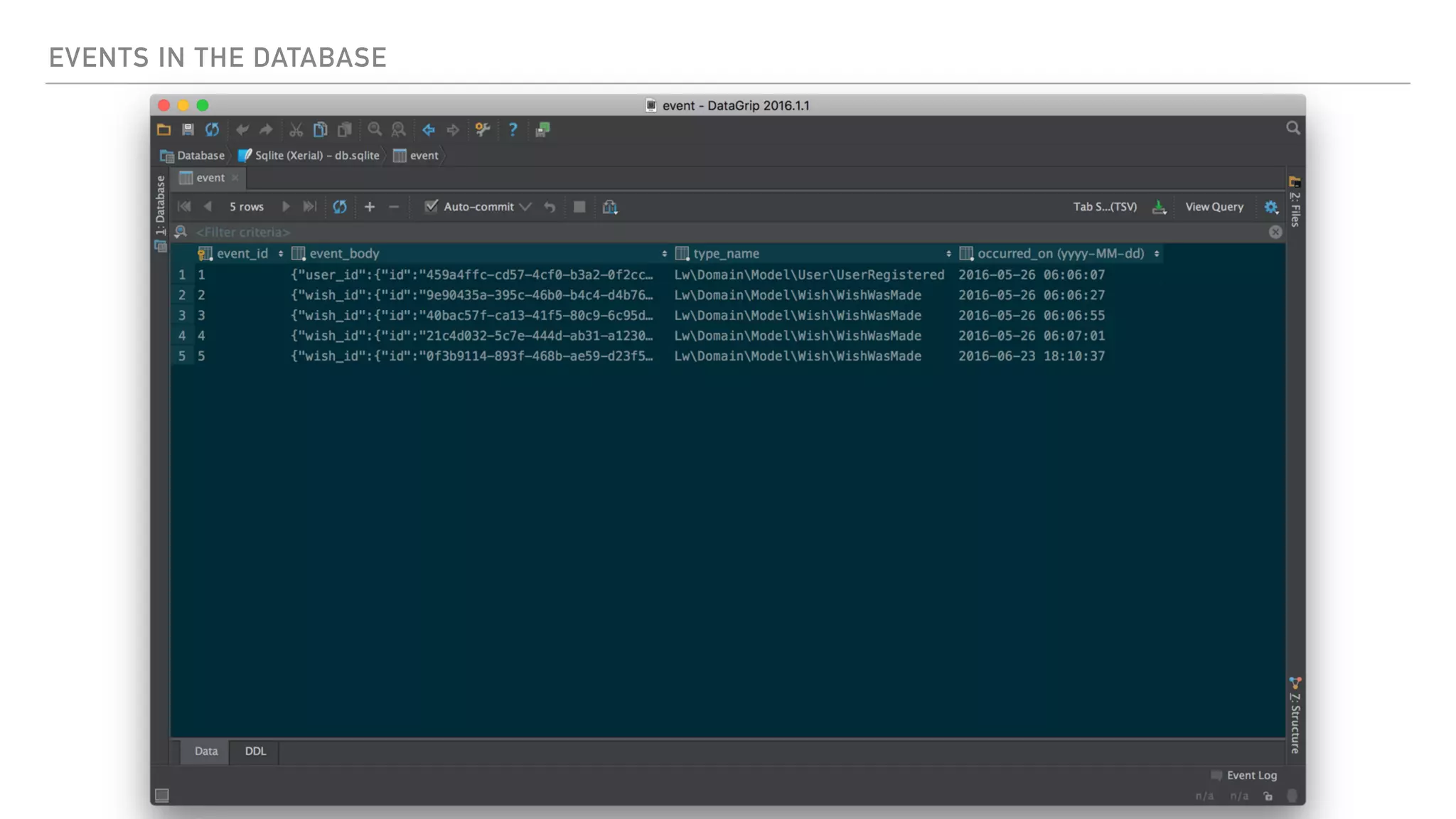 EVENTS IN THE DATABASE
 