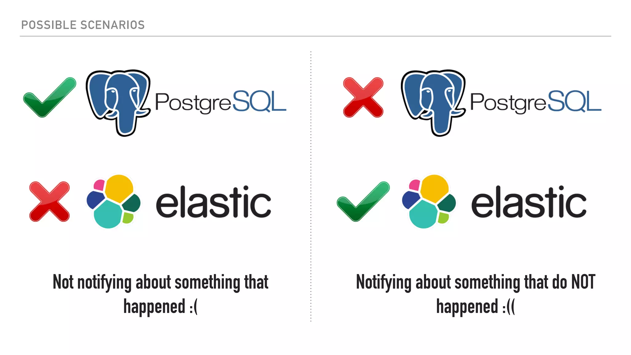 POSSIBLE SCENARIOS
Not notifying about something that
happened :(
Notifying about something that do NOT
happened :((
 