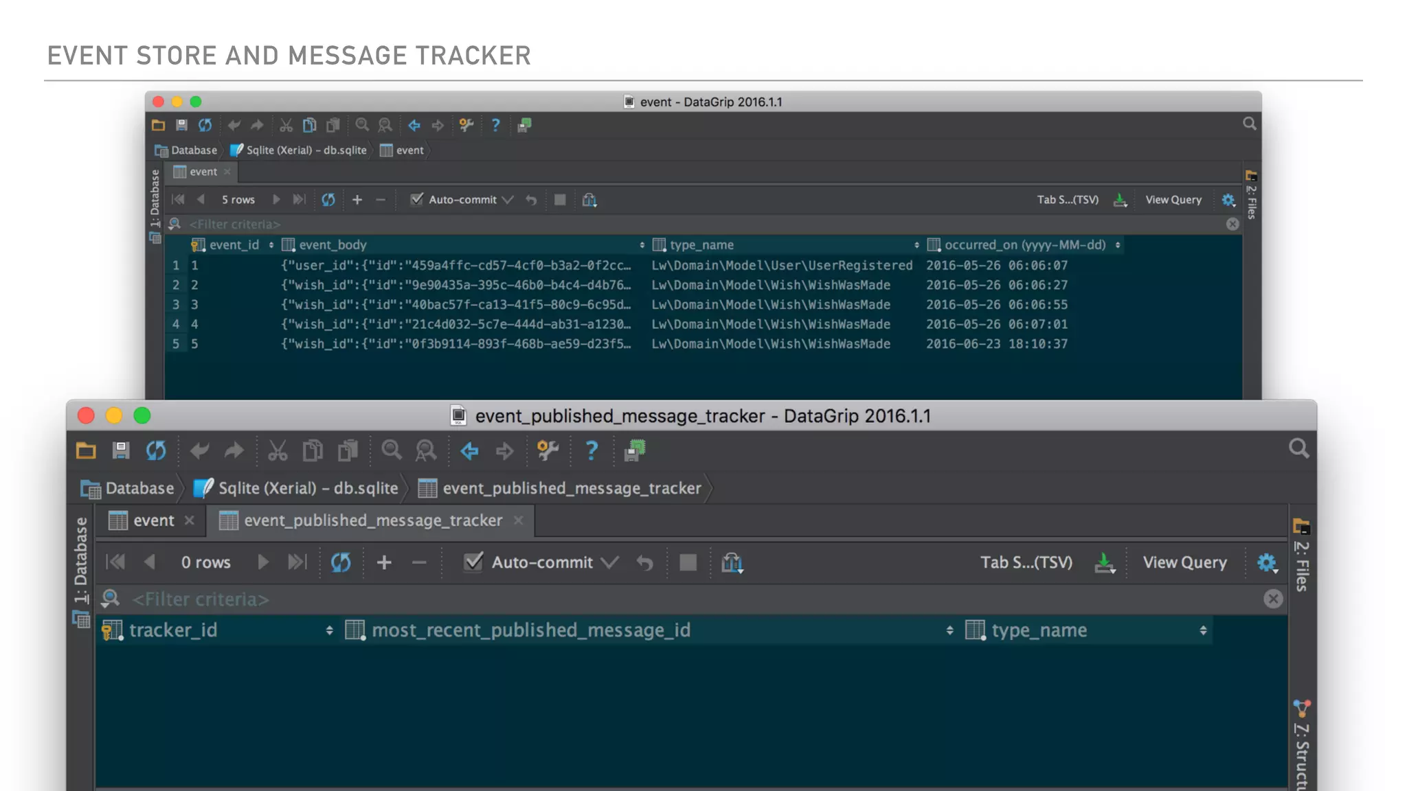 EVENT STORE AND MESSAGE TRACKER
 