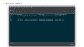 EVENTS IN THE DATABASE
 