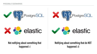 POSSIBLE SCENARIOS
Not notifying about something that
happened :(
Notifying about something that do NOT
happened :((
 