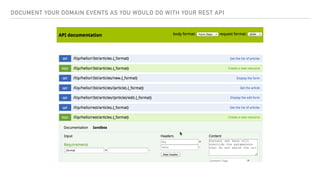DOCUMENT YOUR DOMAIN EVENTS AS YOU WOULD DO WITH YOUR REST API
 