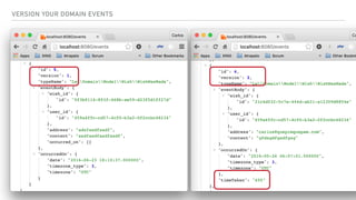 VERSION YOUR DOMAIN EVENTS
 