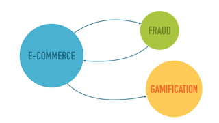 E-COMMERCE
FRAUD
GAMIFICATION
 