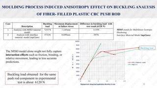 Moldflow Report.pdf Ensuring Durability & Performance through Moldflow Analysis & Virtual ...