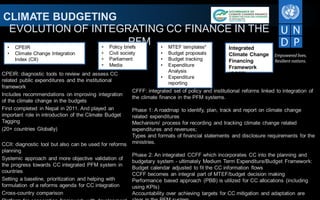 Integrating climate change into national planning | PDF
