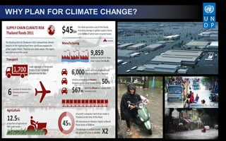 WHY PLAN FOR CLIMATE CHANGE?
 