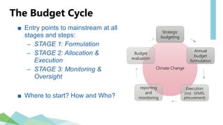 The Budget Cycle
■ Entry points to mainstream at all
stages and steps:
– STAGE 1: Formulation
– STAGE 2: Allocation &
Execution
– STAGE 3: Monitoring &
Oversight
■ Where to start? How and Who?
Climate Change
Strategic
budgeting
Annual
budget
formulation
Execution
(incl. GFMIS,
procurement)
reporting
and
monitoring
Budget
evaluation
 