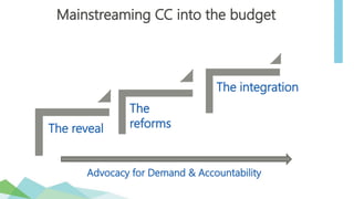 The reveal
The
reforms
The integration
Mainstreaming CC into the budget
Advocacy for Demand & Accountability
 