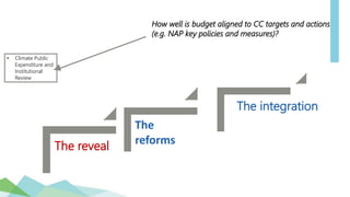 The reveal
The
reforms
The integration
• Climate Public
Expenditure and
Institutional
Review
How well is budget aligned to CC targets and actions
(e.g. NAP key policies and measures)?
 