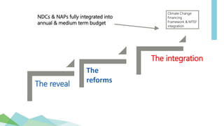 The reveal
The
reforms
The integration
Climate Change
Financing
Framework & MTEF
integration
NDCs & NAPs fully integrated into
annual & medium term budget
 
