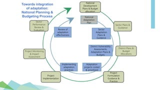 Adaptation
Impact
monitoring
Towards integration
of adaptation:
National Planning &
Budgeting Process
National
Development
Plans & Budget
allocation
National
Adaptation
Plan
Sector
Adaptation
Plans &
Guidance
District Vulnerability
Assessments,
Adaptation Plans &
Budgets
Adaptation
projects costed
& prioritized
Implementing
adaptation
practices
Review of
adaptation
effectiveness
Sector
Performance
Review &
Evaluation
Project Monitoring
& Impact
Assessment
Project
Implementation
Project
Formulation
Guidance &
Practice
District Plans &
Budget
Allocations
Sector Plans &
Guidance
No
content
 