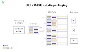 HLS + DASH - static packaging
 