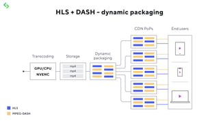 HLS + DASH - dynamic packaging
 