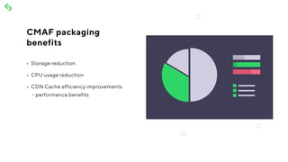 •	 Storage reduction
•	 CPU usage reduction
•	 CDN Cache efficiency improvements
- performance benefits
CMAF packaging
benefits
 