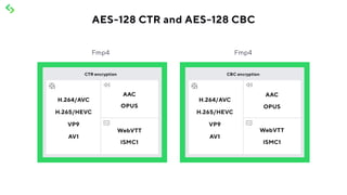 AES-128 CTR and AES-128 CBC
 