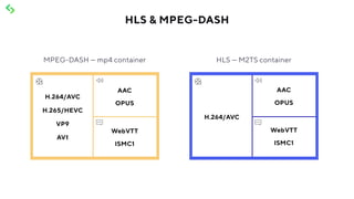 HLS & MPEG-DASH
 
