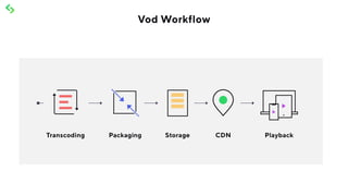 Vod Workflow
 