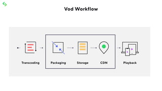 Vod Workflow
 