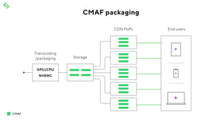 CMAF packaging
 