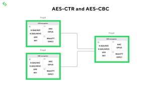 AES-CTR and AES-CBC
 