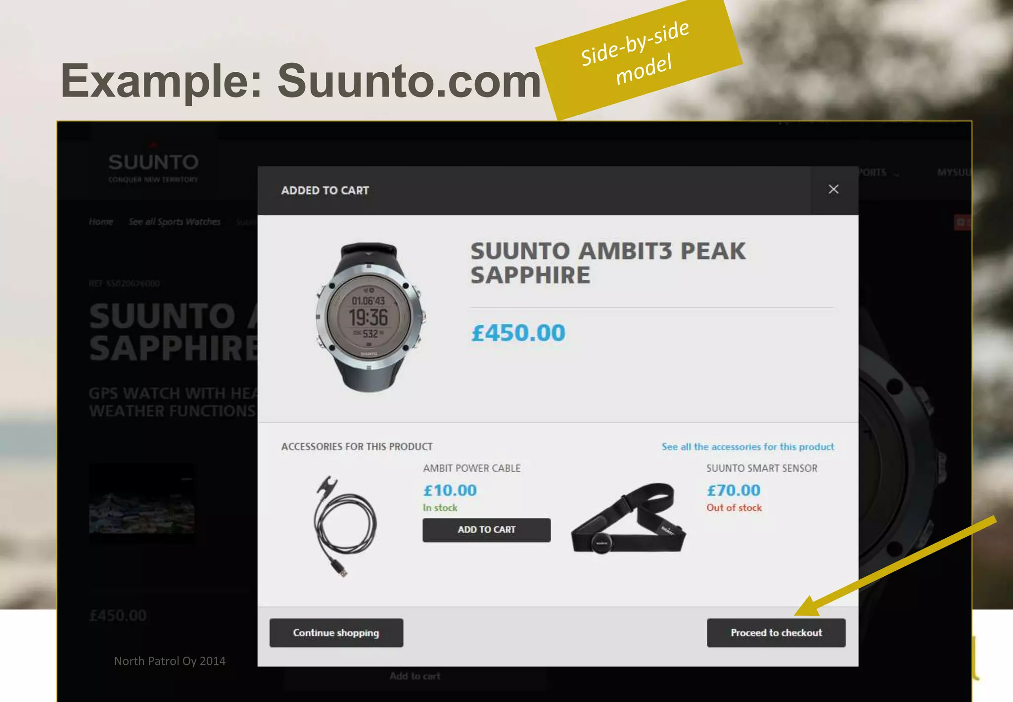 Example: Suunto.com 
North Patrol Oy 2014 
 