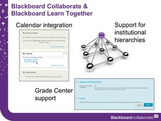Blackboard Collaborate &
Blackboard Learn Together
 Calendar integration       Support for
                            institutional
                            hierarchies




       Grade Center
       support
 