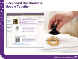 Blackboard Collaborate &
Moodle Together
 