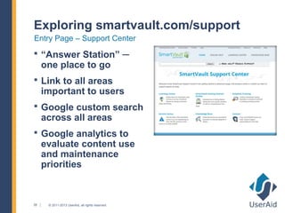 Exploring smartvault.com/support
Entry Page – Support Center
 “Answer Station” ─
     one place to go
 Link to all areas
     important to users
 Google custom search
     across all areas
 Google analytics to
     evaluate content use
     and maintenance
     priorities



28    © 2011-2013 UserAid, all rights reserved.
 