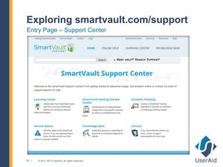 Exploring smartvault.com/support
Entry Page – Support Center




29   © 2011-2013 UserAid, all rights reserved.
 