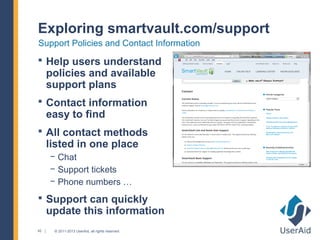 Exploring smartvault.com/support
Support Policies and Contact Information
 Help users understand
     policies and available
     support plans
 Contact information
     easy to find
 All contact methods
     listed in one place
     − Chat
     − Support tickets
     − Phone numbers …
 Support can quickly
     update this information
42    © 2011-2013 UserAid, all rights reserved.
 