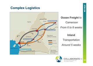 Complex Logistics
Ocean Freight to
Cameroon
From 6 to 8 weeks
Inland
Transportation
Around 5 weeks
 
