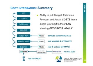 COST INTEGRATION: Summary
PSC
EEA / EXA
Field / Area
PROJECT
Budget Item
Activity (AFE)
Expense
Emerald Utility &
Data Cube / Mart
■ Ability to pull Budget, Estimates
Forecast and Actual COSTS into a
single view next to the PLAN
showing PROGRESS - DAILY
BUDGET & SPENDING PLAN
AFE NUMBER & ATTRIBUTES
AFE & GL Code ESTIMATES
ACTUAL COST
FIELD ESTIMATE
 