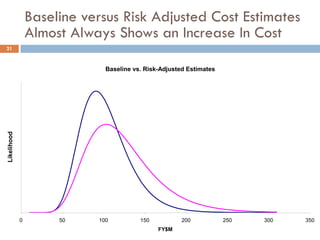 Baseline versus Risk Adjusted Cost Estimates
Almost Always Shows an Increase In Cost
21
Baseline vs. Risk-Adjusted Estimat...