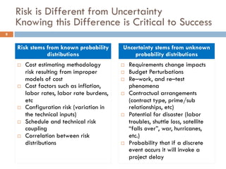 Risk is Different from Uncertainty
Knowing this Difference is Critical to Success
¨ Cost estimating methodology
risk resul...