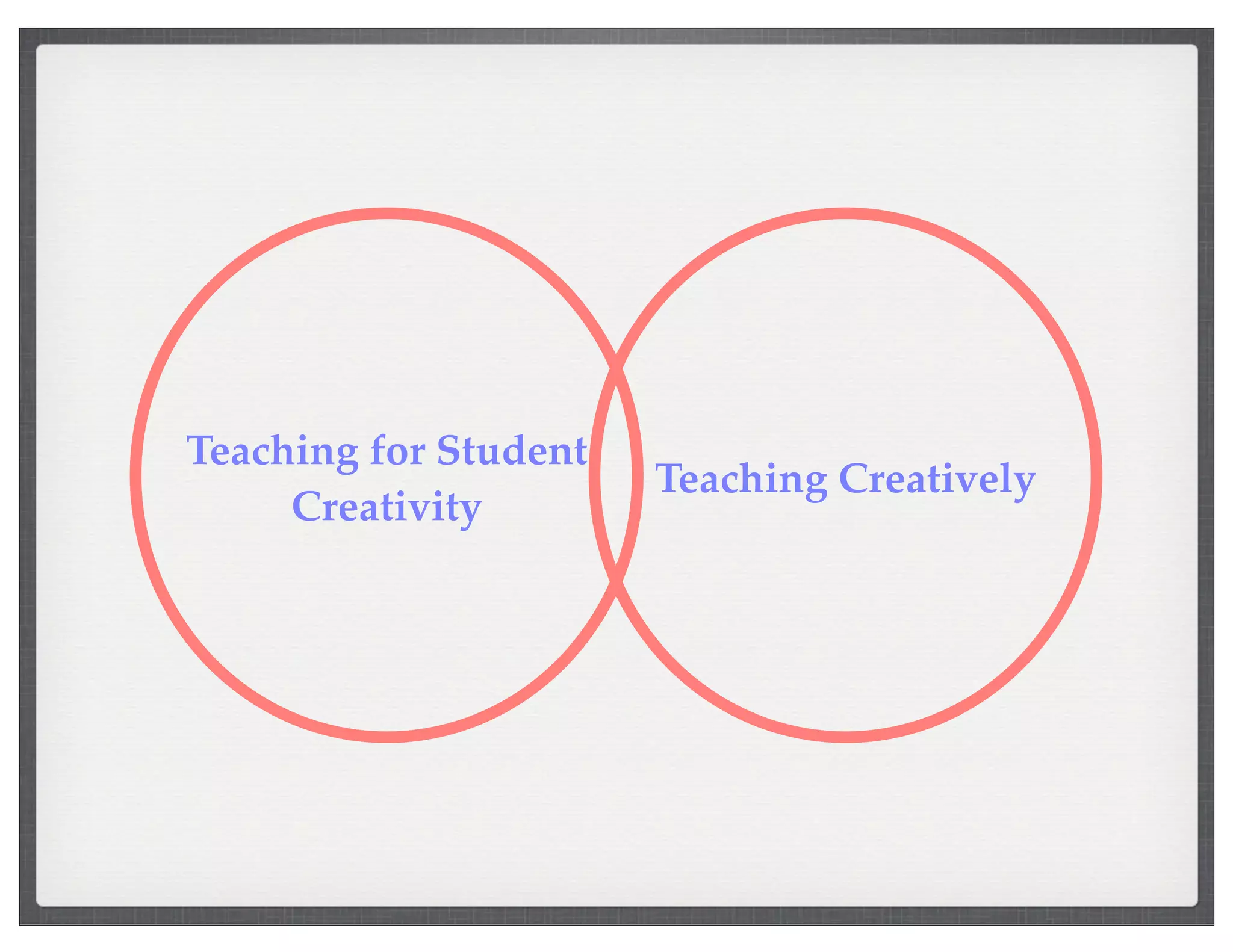 Teaching for Student
Creativity
Teaching Creatively
 